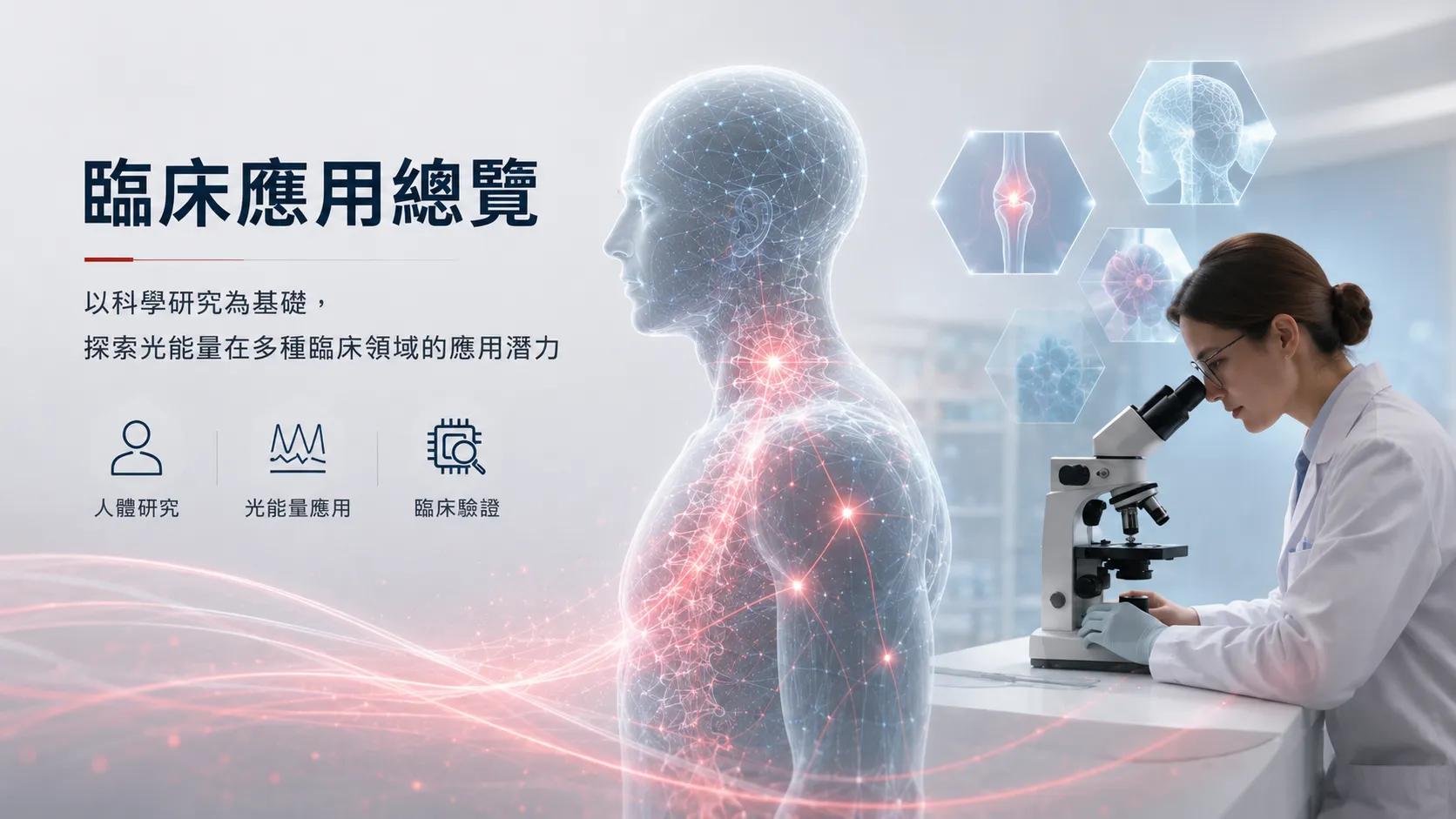臨床應用總覽示意