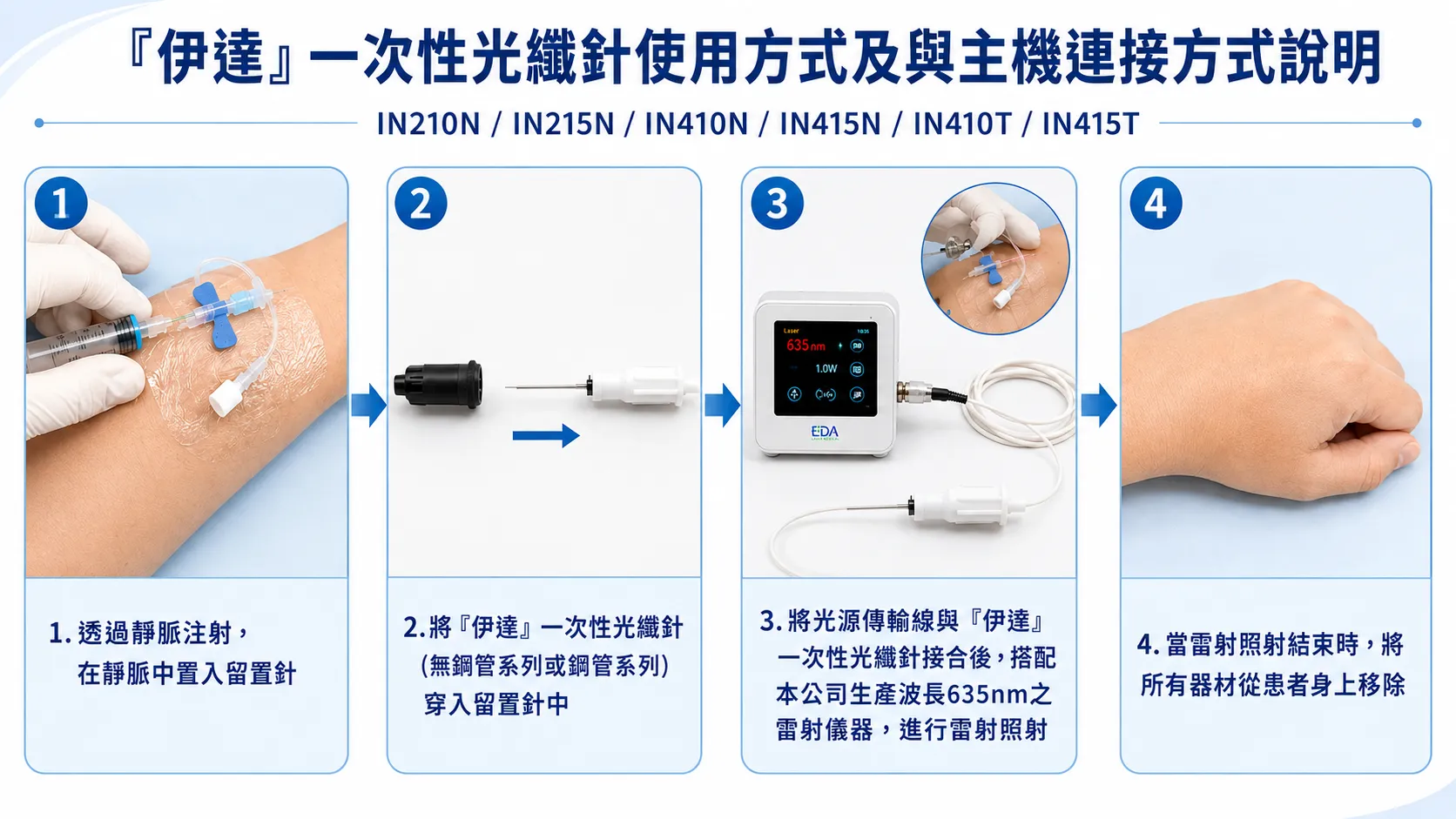 一次性光纖針與主機連接示意