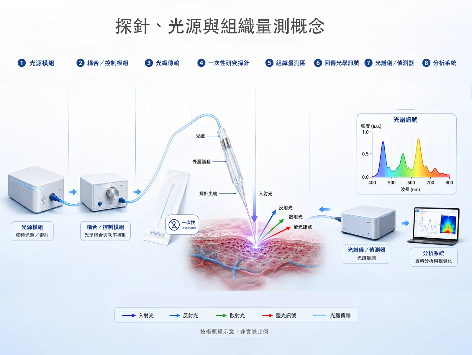 光譜分析研究資料